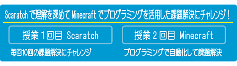 ベーシック２コース