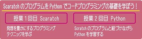 ミドル２コース