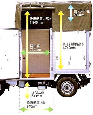 車両紹介-2