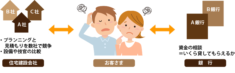 資金計画