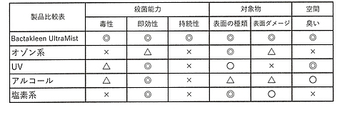 製品比較