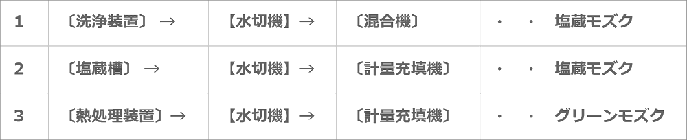 水切り機