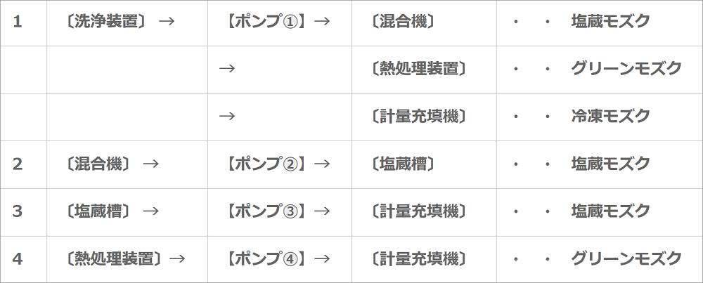 ポンプ使用箇所