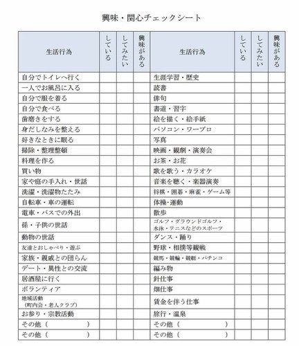 4 個別機能訓練計画書に重要なチェックシートについて 八尾市の半日型 機能訓練重視型 デイサービス フラワー