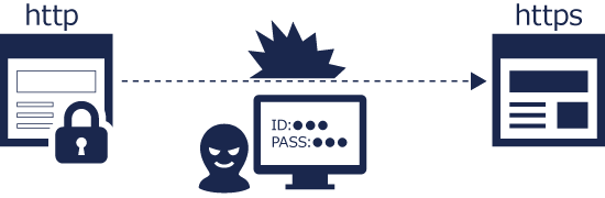 万全の情報漏洩対策 常時SSL未対応